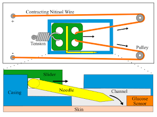 Overhead and side view of mechanism concept